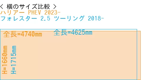 #ハリアー PHEV 2023- + フォレスター 2.5 ツーリング 2018-